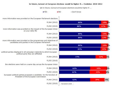 Europese verkiezingen 2014: partijen zouden kandidaat voor het Commissievoorzitterschap moeten voordragen