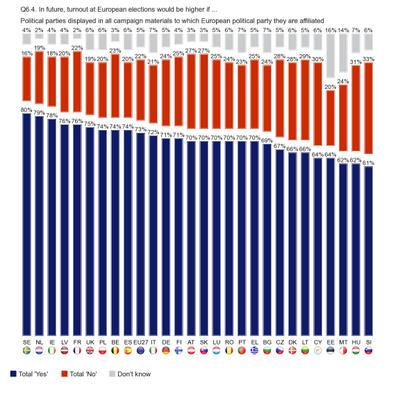 Europese verkiezingen 2014: partijen zouden kandidaat voor het Commissievoorzitterschap moeten voordragen