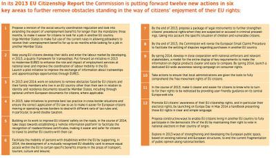 EU-burgerschap: Commissie stelt 12 nieuwe maatregelen voor als impuls voor rechten van burgers