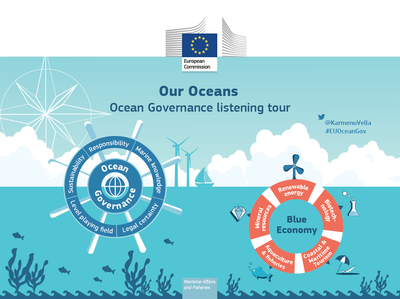 De Commissie houdt een raadpleging over de rol van de EU bij het vormgeven van de internationale governance van de oceanen