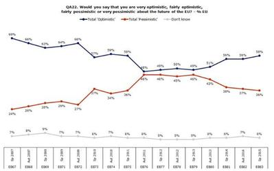 Standaard-Eurobarometer voorjaar 2015: de burgers vinden immigratie de grootste uitdaging voor de EU