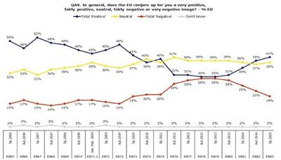 Standaard-Eurobarometer voorjaar 2015: de burgers vinden immigratie de grootste uitdaging voor de EU