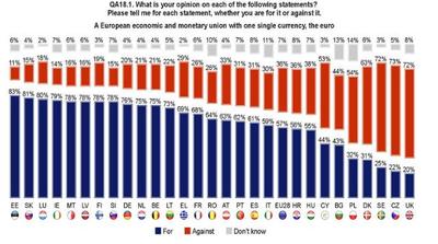 Standaard-Eurobarometer voorjaar 2015: de burgers vinden immigratie de grootste uitdaging voor de EU