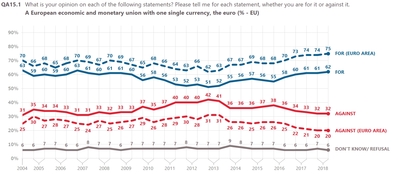 Vertrouwen in de EU