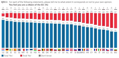 EU-burgerschap