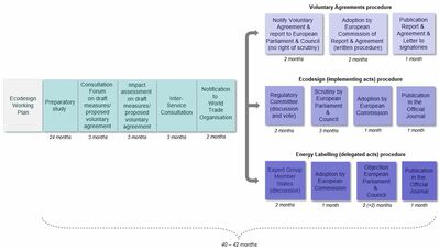 process_graph